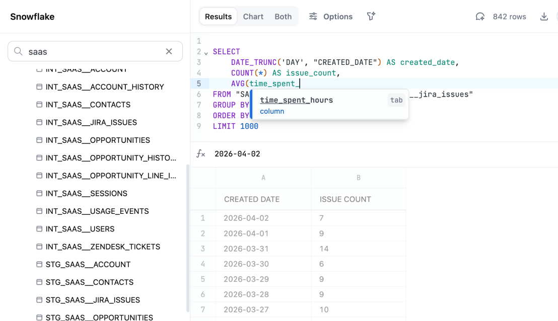 SQL in Omni workbooks