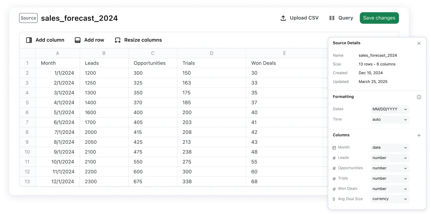 A data table showing the results of an uploaded CSV file