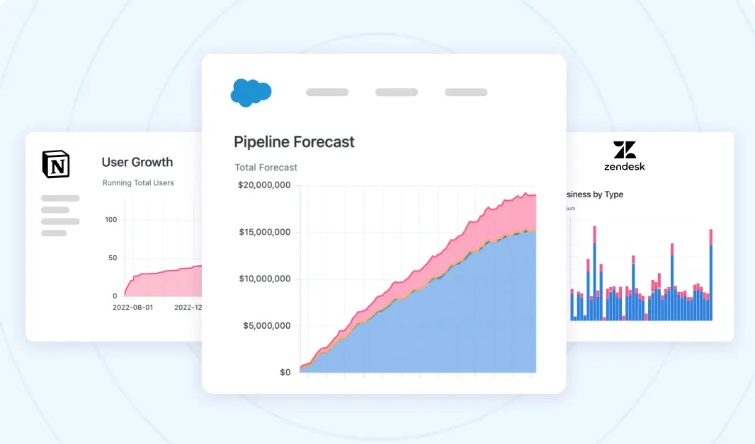 Omni dashboards embedded in other applications