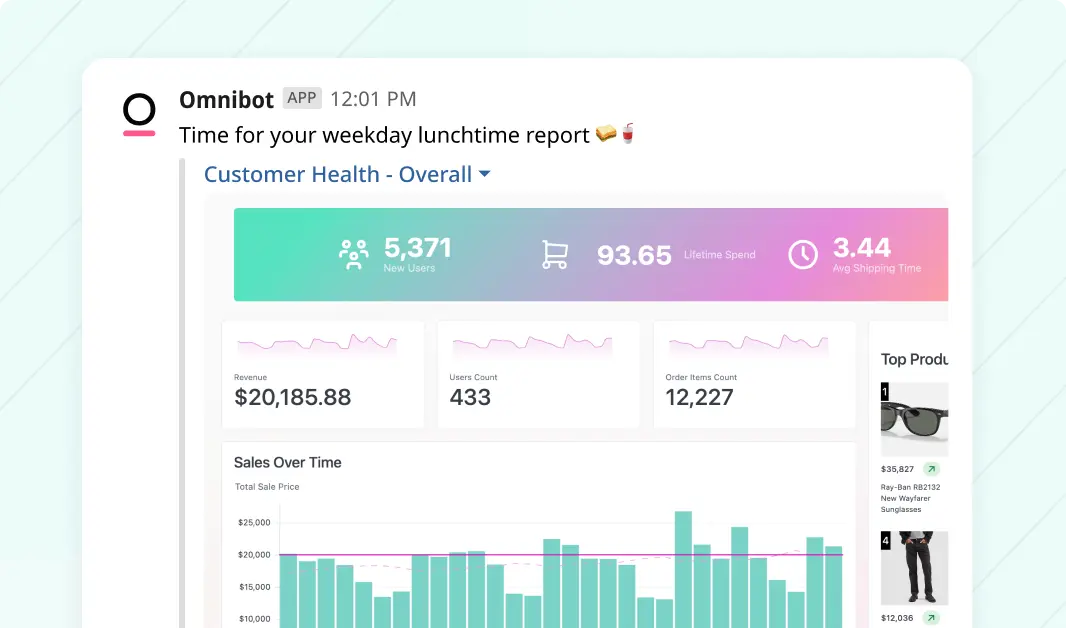 An Omni dashboard delivered to slack